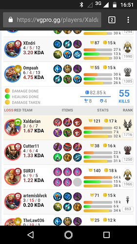 lane kestrel 5v5 vg