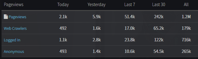 SoF%20-%20late%20June%20-%20pageviews