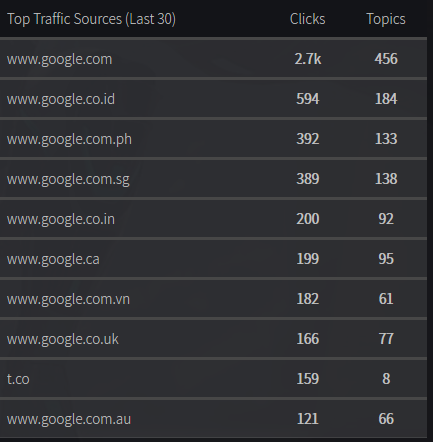 SoF%20-%20late%20June%20-%20traffic%20sources