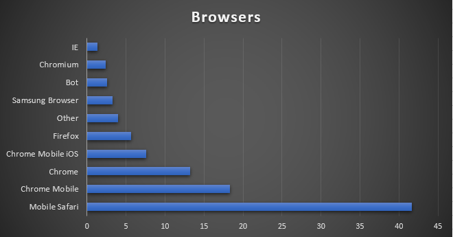 20190326%20-%20Browsers