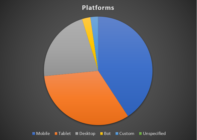 20190326%20-%20Platforms