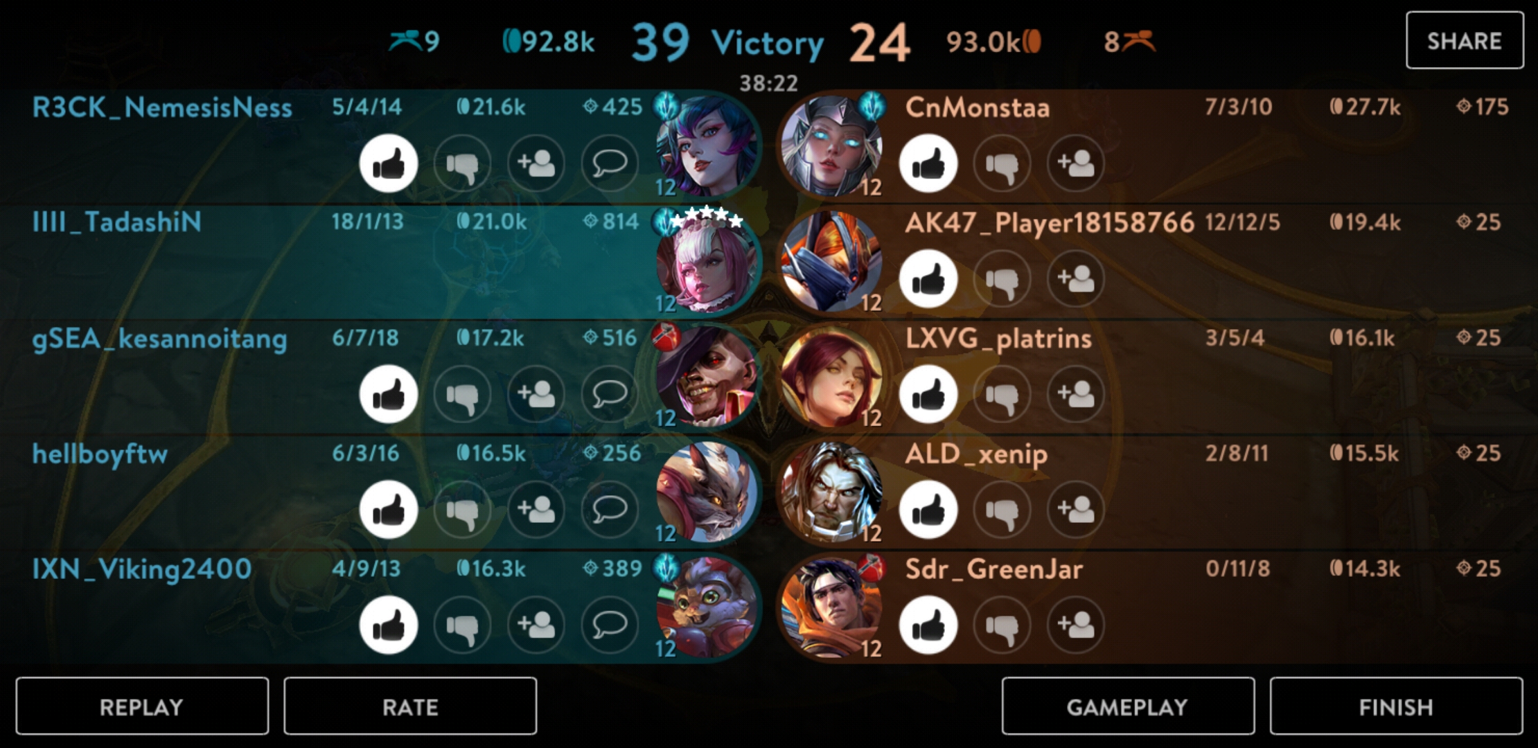 Malene: Builds, Playstyle, and Discussion - Heroes, Builds, & Items - VG Community Forums